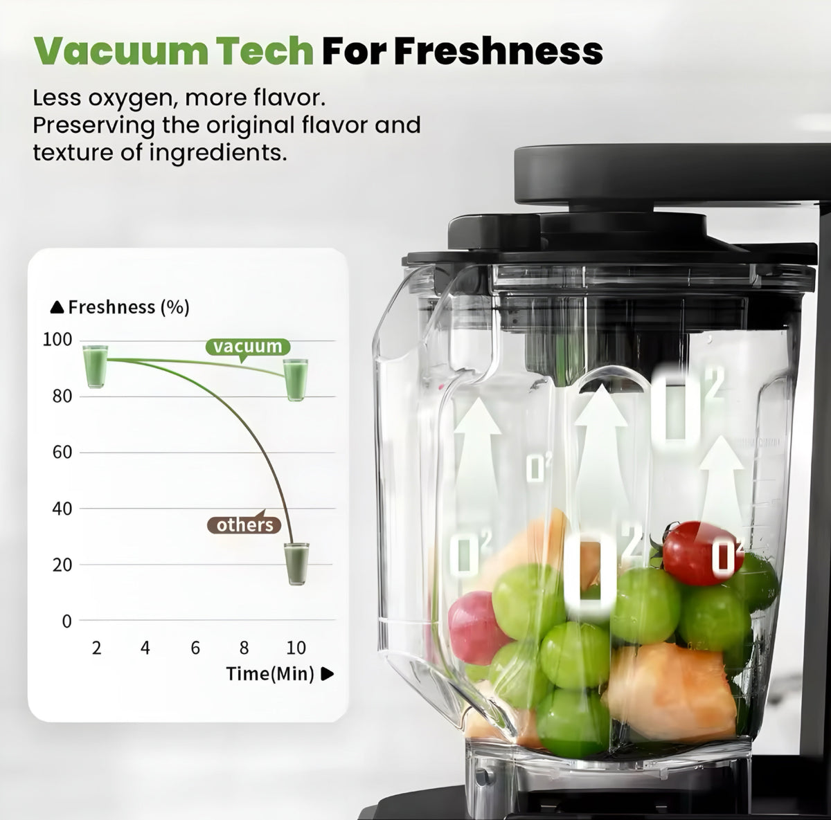 Vacuum Blender Mixer