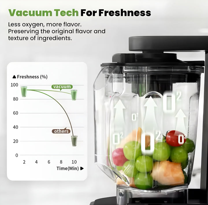 Vacuum Blender Mixer