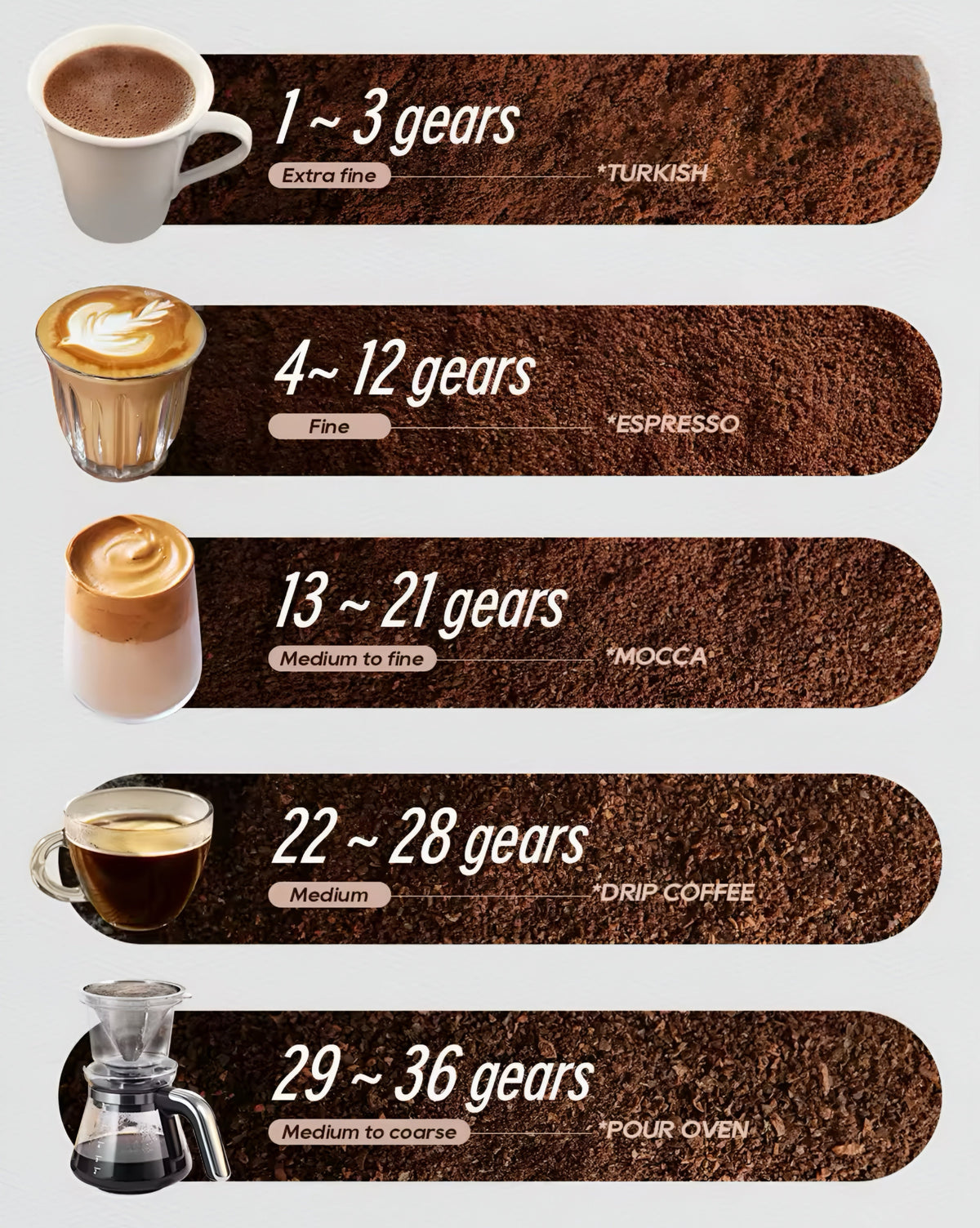 Electric Coffee Bean Grinder